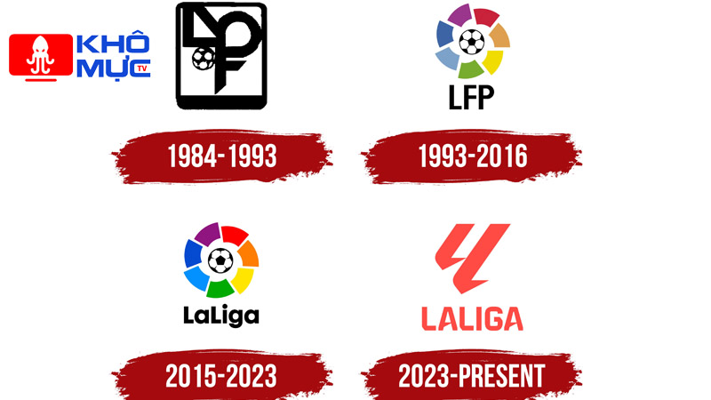Sơ lược các giai đoạn lịch sử trên hành trình hình thành và phát triển của giải bóng đá vô địch Tây Ban Nha
